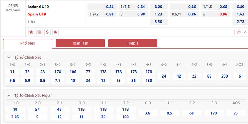 Bảng tỷ lệ kèo U19 Iceland vs U19 Tây Ban Nha 
