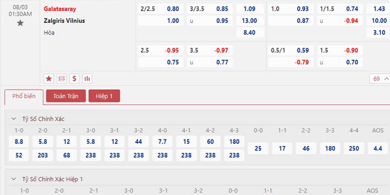 Bảng tỷ lệ kèo Galatasaray vs FK Zalgiris Vilnius 
