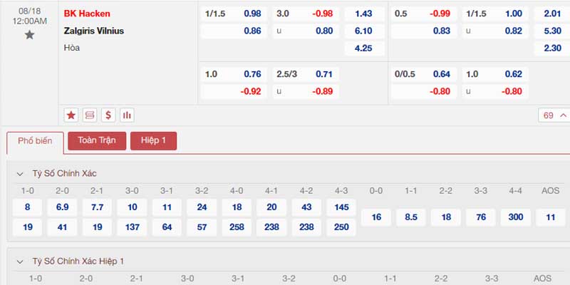 Bảng tỷ lệ kèo BK Hacken vs FK Zalgiris Vilnius 