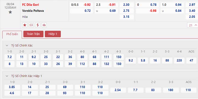 Bảng tỷ lệ kèo Dila Gori vs Vorskla Poltava 