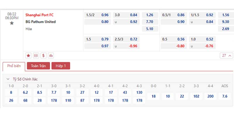 Bảng tỷ lệ kèo Shanghai Port vs BG Pathum United