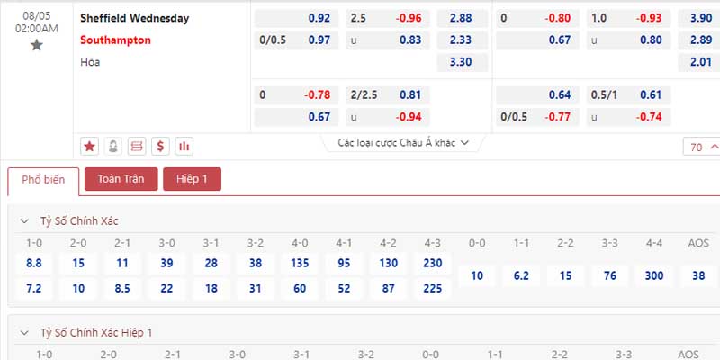 Bảng tỷ lệ kèo Sheffield Wednesday vs Southampton 