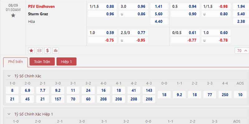 Bảng tỷ lệ kèo PSV Eindhoven vs Sturm Graz 