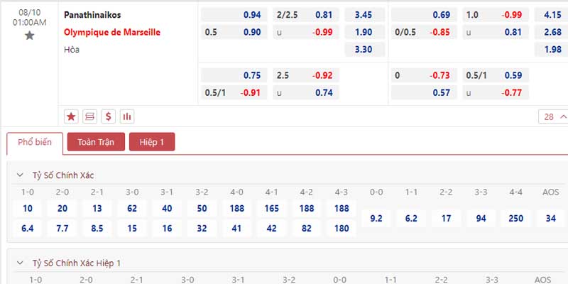 Bảng tỷ lệ kèo Panathinaikos vs Olympique Marseille