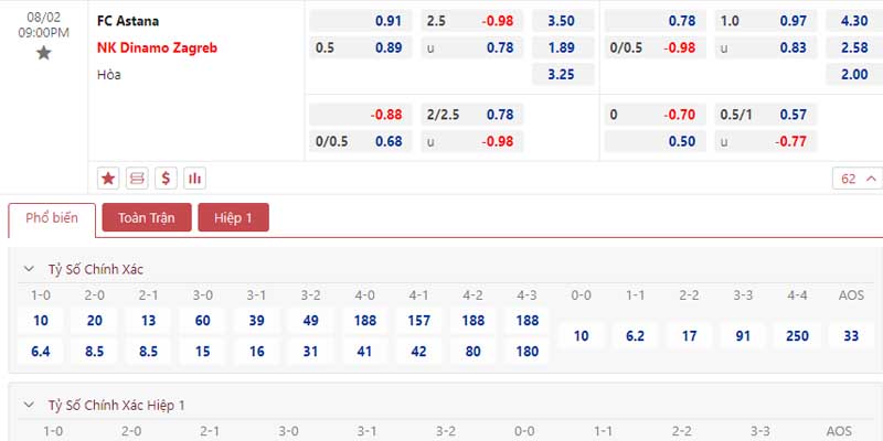 Bảng tỷ lệ kèo Astana vs Dinamo Zagreb 