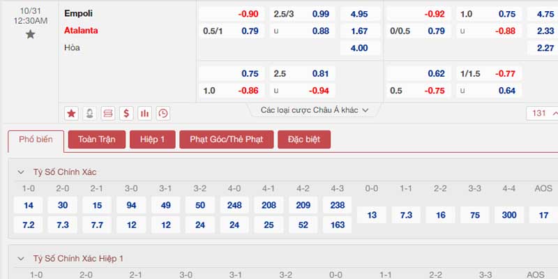 Bảng tỷ lệ kèo Empoli vs Atalanta 