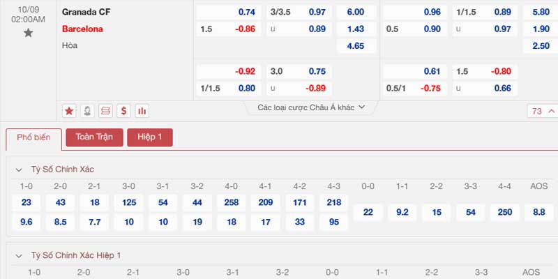 Bảng tỷ lệ kèo Granada vs Barcelona 