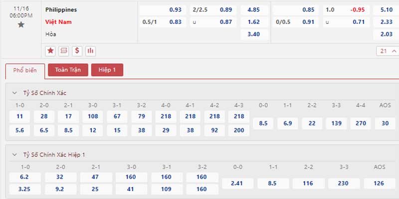 Bảng tỷ lệ kèo Philippines vs Việt Nam 