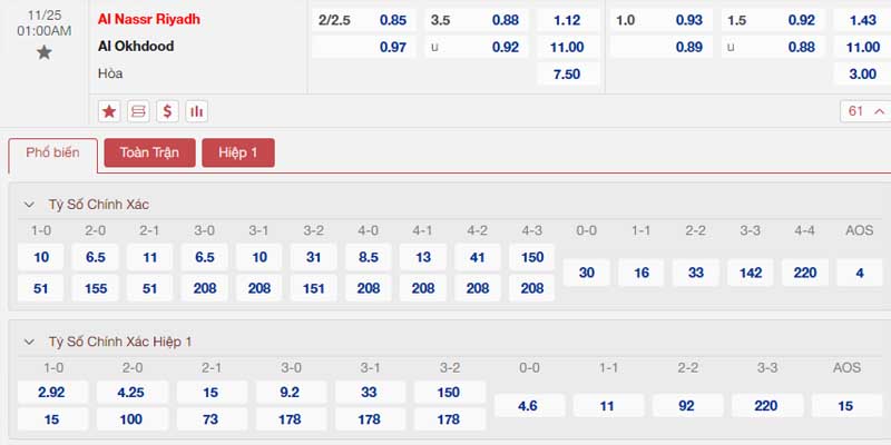 Bảng tỷ lệ kèo Al Nassr vs Al Akhdoud 