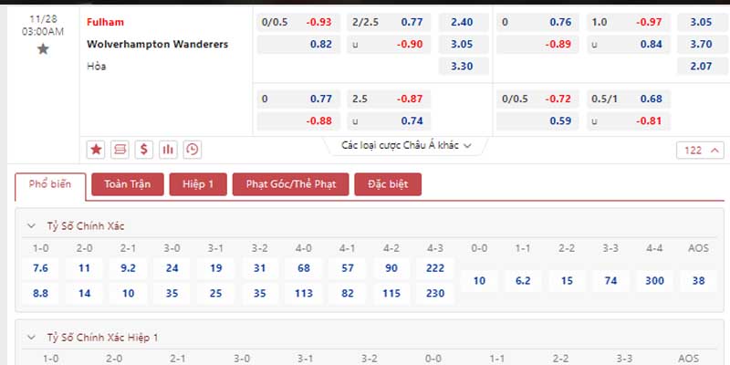 Bảng tỷ lệ kèo Fulham vs Wolverhampton Wanderers 