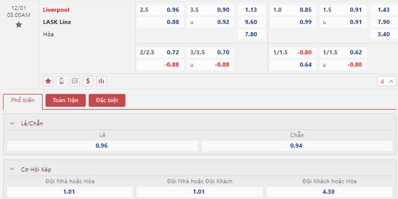 Bảng tỷ lệ kèo Liverpool vs LASK Linz 
