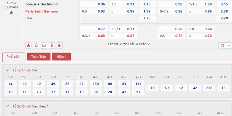 Bảng tỷ lệ kèo Borussia Dortmund vs Paris Saint Germain 