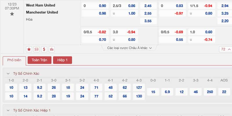 Bảng tỷ lệ kèo West Ham United vs Manchester United 