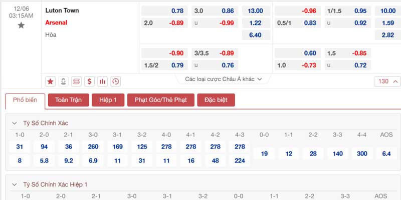 Bảng tỷ lệ kèo Luton Town vs Arsenal 