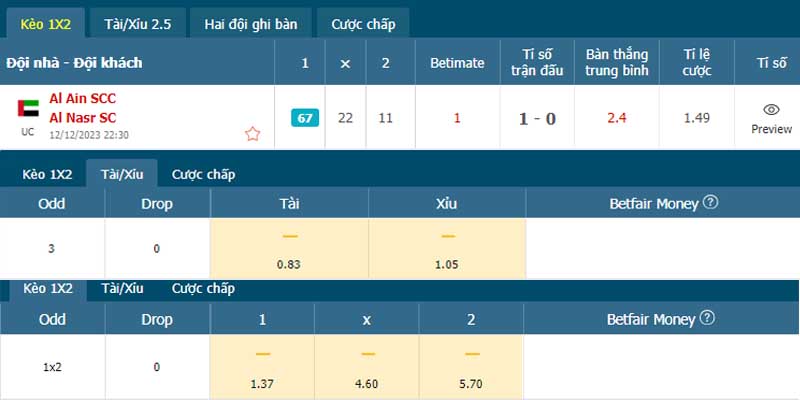 Bảng tỷ lệ kèo Al Ain vs Al Nasr