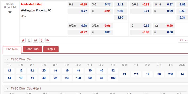 Bảng tỷ lệ kèo Adelaide United vs Wellington Phoenix 