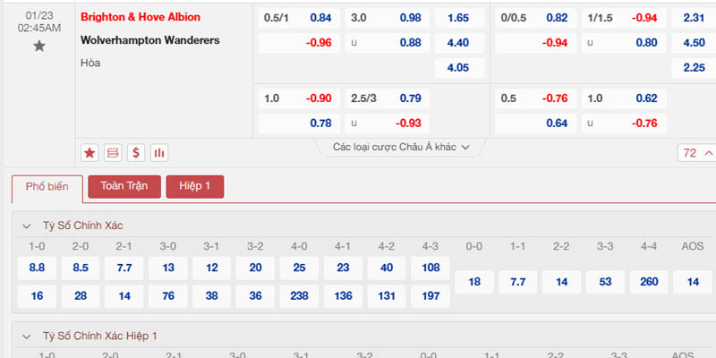 Bảng tỷ lệ kèo Brighton vs Wolves