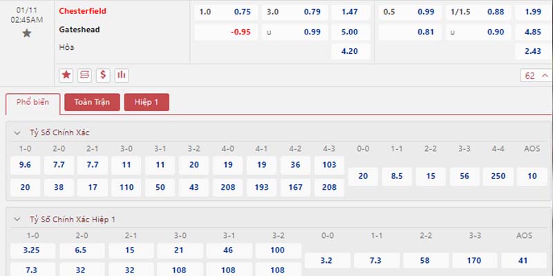 Bảng tỷ lệ kèo Chesterfield vs Gateshead 