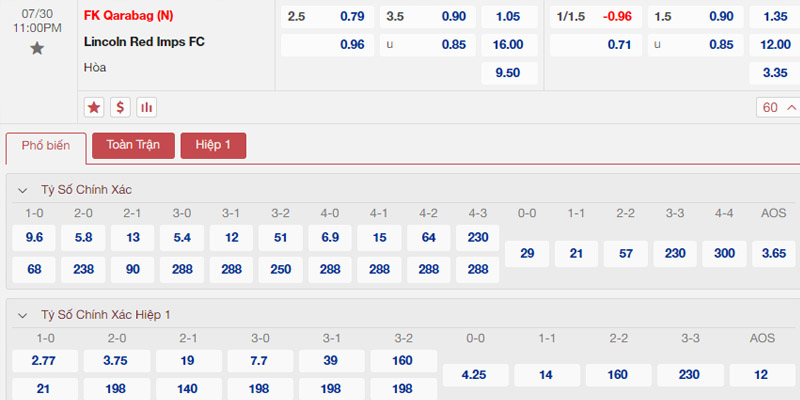 Bảng tỷ lệ kèo Qarabag vs Lincoln Red Imps 