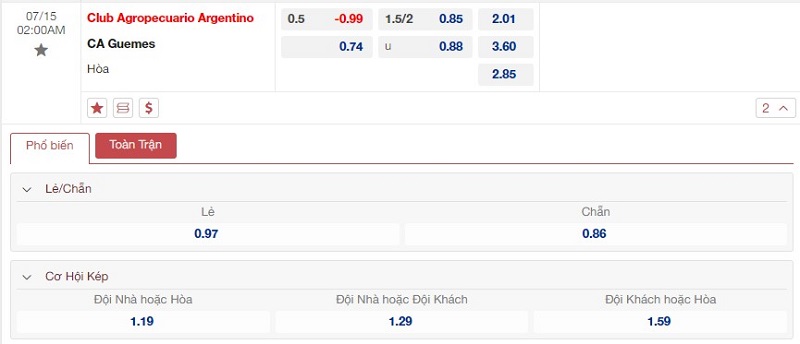 Bảng tỷ lệ kèo Agropecuario vs Club A. Guemes 