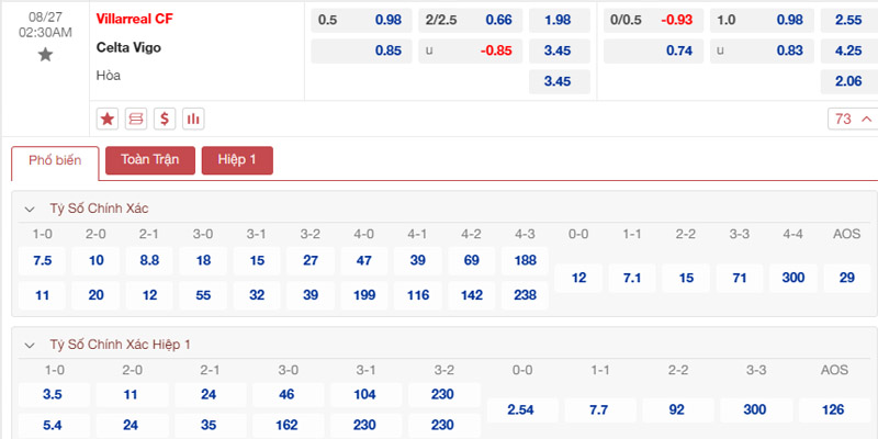 Bảng tỷ lệ kèo Villarreal CF vs Celta de Vigo 