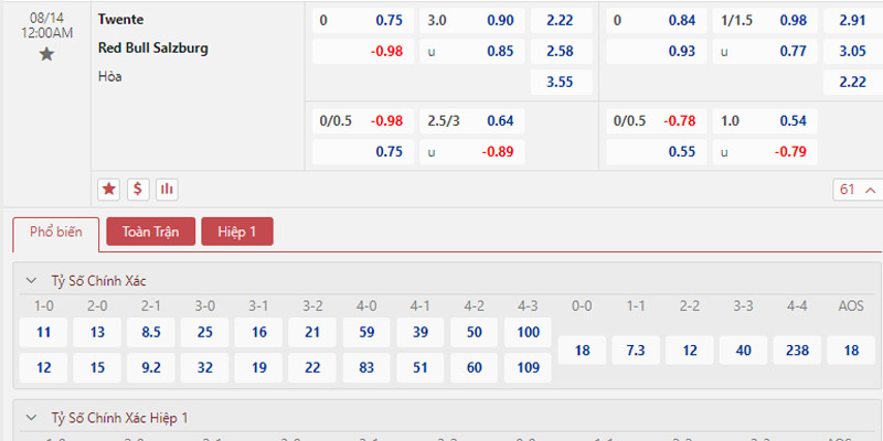 Bảng tỷ lệ kèo FC Twente vs RB Salzburg 