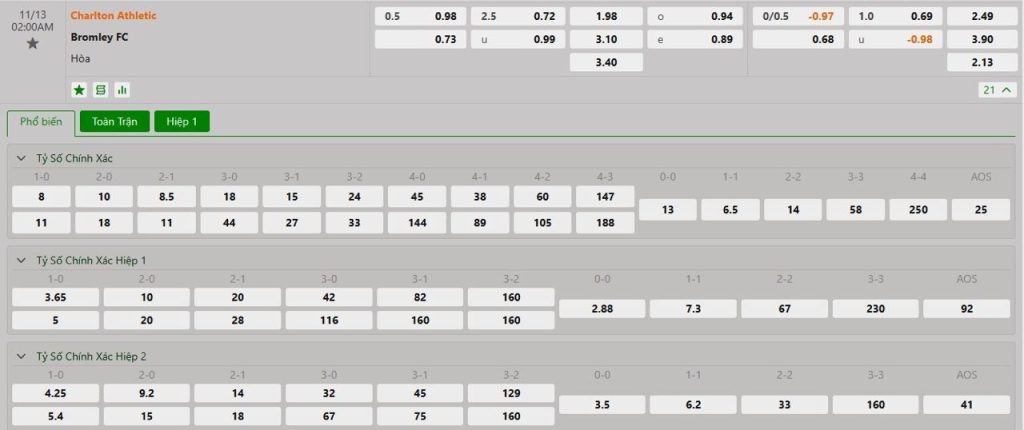 Bảng tỷ lệ kèo Charlton Athletic vs Bromley 