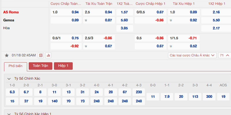 Bảng tỷ lệ kèo AS Roma vs Genoa